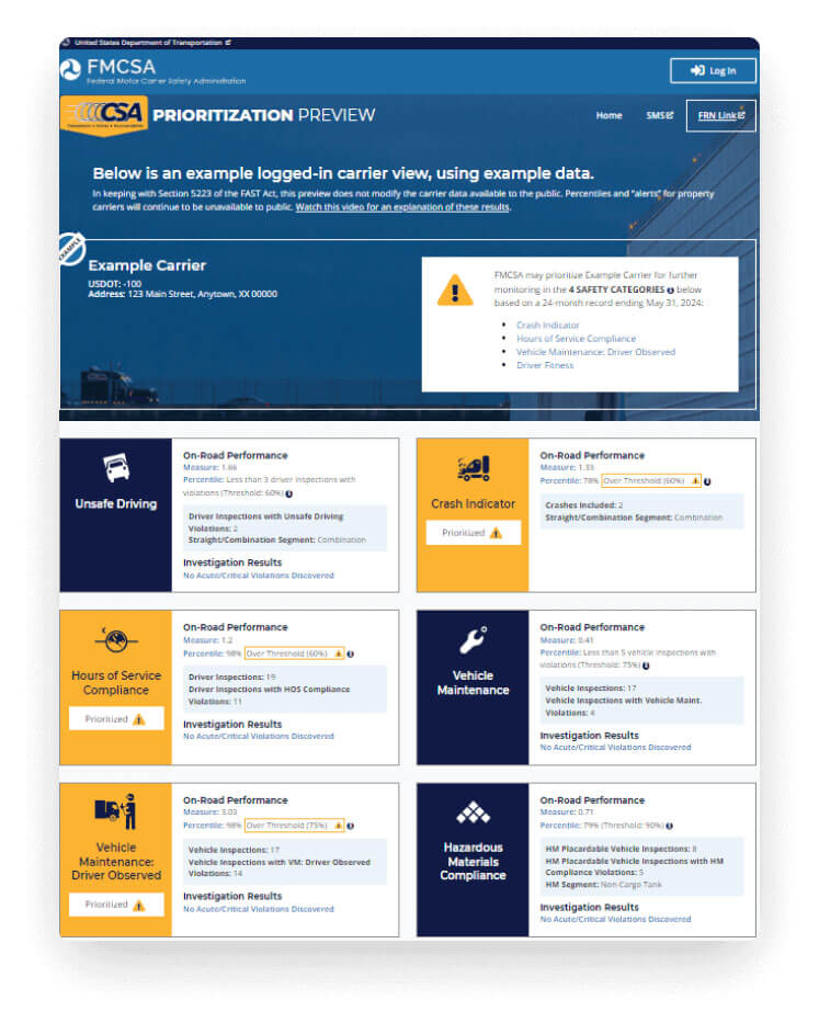 FMCSA CSA Prioritization Preview - Example Carrier Dashboard