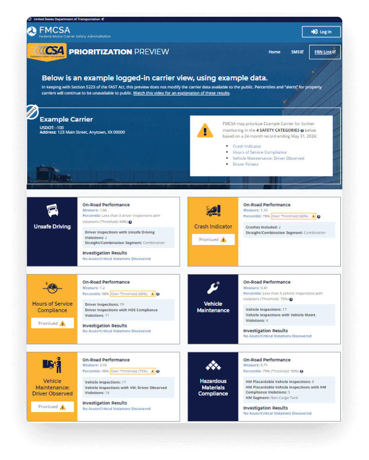 What Is a CSA Score and How Are CSA Scores Calculated?